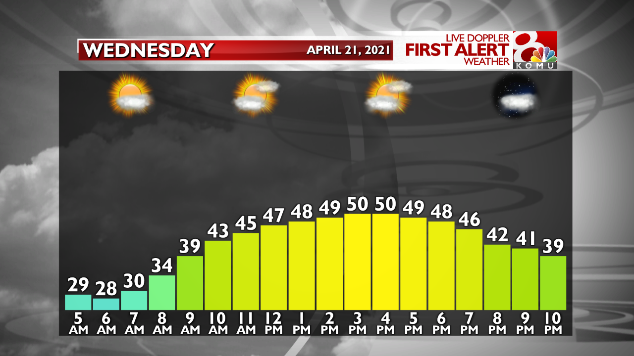 Temp. Graph Tomorrow.png